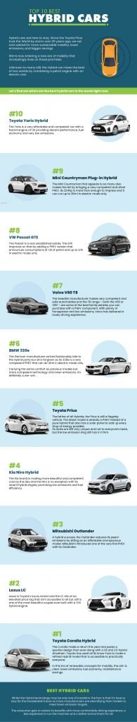 Best Hybrid Cars (Information Guide)