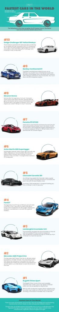 Top 10 Fastest Cars In The World